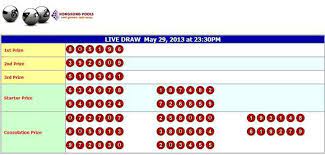 Hk Pool Prediksi Posts Facebook