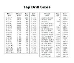 Pilot Hole Size Chart Metal Metric Hole Photos In The Word