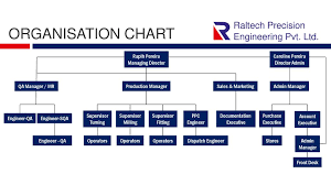 raltech precision engineering pvt ltd ppt download