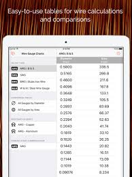 Wire Gauge Charts Size Tables For Awg Swg Bwg Apps