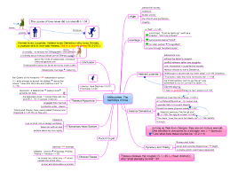 Midsummer Night S Dream Midsummer Nights Dream Mind Map Midsummer