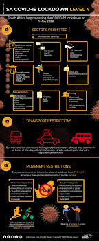 My fellow south africans, it has been exactly seven weeks since the first case of the coronavirus was confirmed in our country. Infographic South Africa S Lockdown Level 5 4 3 2 And 1 Sabc News Breaking News Special Reports World Business Sport Coverage Of All South African Current Events Africa S News Leader