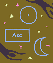 This is a birth zodiac sign calculator which will help your find your zodiac sign. How To Read Astrology Birth Chart Natal Chart Analysis