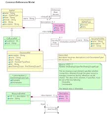 Sun microsystems inc has released version 1.3 beta 2 of the java 2 platform, enterprise edition (j2ee). J2ee Models