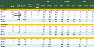 Ok la.kalau anda semua nak sediakan penyata kewangan syarikat, kami bleh tlg anda sediakan akaun secara bulanan / tahunan. Nilai Ekuiti Vs Nilai Perusahaan Berbilang Perbezaan Teratas