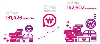 Typically the korean market ranks at number four in the world, hehind apac giants china and japan as well as the us, . The Importance Of The Korean Games Industry G Star 2021