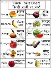 Image Result For 5 Fruit Name In English Hindi Worksheets Hindi Language Learning Hindi Alphabet