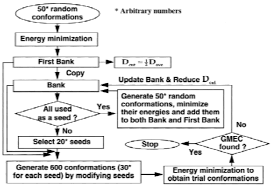 Flow Chart Of The Csa Algorithm Download Scientific Diagram