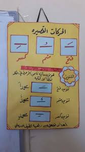 وسائل تعليمية رائعة لماده اللغة العربية مكتبة وليد طعمة التعليمية Facebook