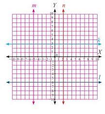 Peluang munculnya mata dadu 3 adalah…. Koordinat Cartesius Mathematics Quizizz