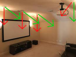 A home theater that wirelessly broadcasts audio is powered the same way as any other kind of wireless home audio product, such as your wireless stereo. Custom Home Theater Faq Your Experts Since 1976
