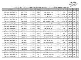 كشوف اسماء ترقيات المعلمين 2021/2020 معلم خبير ,أصبح جميع المدرسين في الوقت الحالى، يبحثون عن ميعاد تمرين المدرسين فى الاكاديمية التحسين، وأيضا موضع التمرين المخصص بهم، وهذا بعد ان اصدرت وزارة التربية والتعليم كشوفات اخطار الترقيات والذى يتم فيه. ÙƒØ´ÙˆÙ Ù…Ø±ÙƒØ² Ø§Ù„Ù…Ø¹Ù„ÙˆÙ…Ø§Øª ÙˆØ§Ù„Ø§Ø­ØµØ§Ø¡ Ø¨Ø¥Ø¯Ø§Ø±Ø© ØºØ±Ø¨ Ø§Ù„ÙÙŠÙˆÙ… Ø§Ù„ØªØ¹Ù„ÙŠÙ…ÙŠØ© Facebook