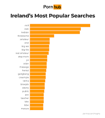Ireland Insights Favorite Searches 2024 