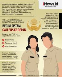 Besaran tunjangan kinerja pns daerah 2020. Tenang Penghasilan Pns Masih Bisa Naik Meski Skema Gaji Dan Tunjangan Dirombak Bagian 1
