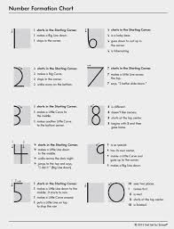 © 2018 learning without tears. Learning Without Tears On Twitter A Tbt Post To One Of Our Most Popular Downloads A Letter Formation Chart Https T Co Txmpvli2me