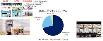 We did not find results for: Oatly Group Ab Ipo Prospectus 8 Things You Need To Know Kaya Plus
