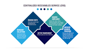 See full list on convergentusa.com Centralized Receivables Service About