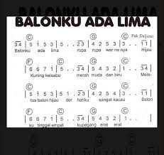 Comment must not exceed 1000 characters. Berikan Not Angka Pianika Lagu Balonku Ada Lima Brainly Co Id