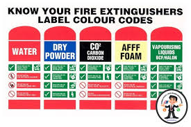 Apar terdiri dari beberapa jenis, yaitu bahan pemadam api serbuk kimia kering (dry chemical powder) efektif di dalam bahasa inggris terdapat singkatan untuk memudahkan kita mengingat cara menggunakan alat pemadam api ringan, yaitu. Ketahui Jenis Alat Pemadam Kebakaran Pt Caraka Mulia