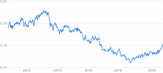 Maybe you would like to learn more about one of these? Php To Hkd Converter Philippine Peso To Hong Kong Dollar Exchange Rates Today Currency Converter