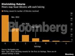Halving event occurring every 210,000 blocks (approximately every 4 years). Do Halvings Always Boost Bitcoin S Price Get Set For Bitcoin Halving Here S What That Meansdo Halvings Always Boost Bitcoin S Price Get Set For Bitcoin Halving Here S What That Means