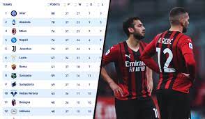 Ac milan have been winning at both half time and full time in 9 of their last 10 home matches against cagliari in all competitions. Slj98rxryss76m
