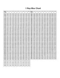 Weightlifting Max Chart Pdf