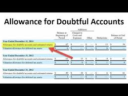 Percentage of bad debt = bad debt/total accounts receivable. Allowance For Doubtful Accounts Definition Journal Entry Youtube