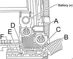 The driver door won't open. Nissan Altima 2013 2018 Fuse Box Diagram Auto Genius