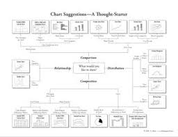 Choosing A Good Chart The Extreme Presentation Tm Method