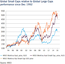 Opportunity Knocks In Global Small Caps