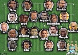 Manchester city is undoubtedly one of the wealthiest clubs in the english premier league at the. Manchester City Footballers Names