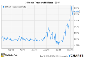 Ffb Price Chart Colgate Share Price History