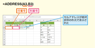 Address関数で行番号と列番号からセル参照の文字列を求める Excel関数 できるネット