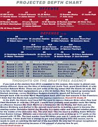 54 Exact Bills Depth Chart