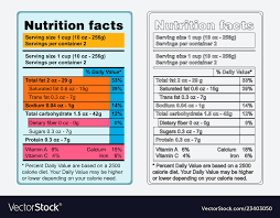 Nutrition Facts Label Template