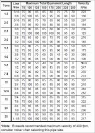 56 new r22 superheat chart home furniture