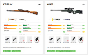 Melting enemies' armor and health in an instant is essential to surviving free fire. Garena Free Fire Weapon Guide Updated For 2019 Bluestacks