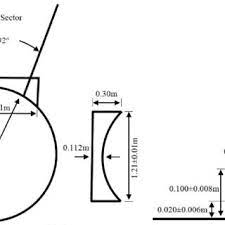 The athlete throws from a circular area at the same level as the ground on which the shot will land. Pdf Rotational Shot Put A Phase Analysis Of Current Kinematic Knowledge