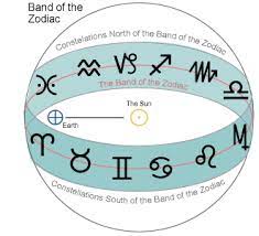 Your Real Zodiac Sign