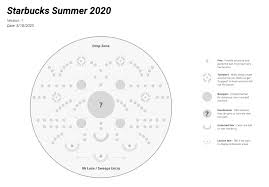 To enter without making a purchase: Starbucks Summer Game Suzie Reecer