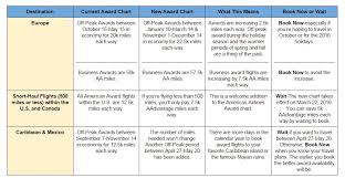 What You Need To Know About The American Award Chart Changes