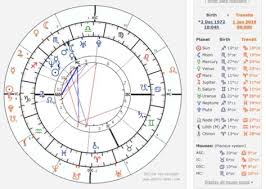 How To Read Your Birth Chart Like An Astrologer Learning