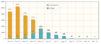 jqplot bar chart usdchfchart com