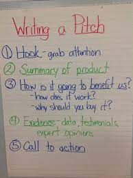 *anchor charts readers engage in reading activities independently and with a partner. Writing A Pitch Writing Anchor Charts How To Teach Kids Kids Writing