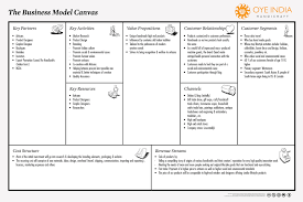 Oye India Handicraft Life Coach Business Plan Life Coach Business Business Plan Template