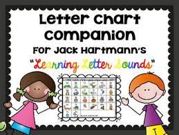 Functionalities of jack hartmann letter sounds alphabet chart. Jack Hartmann Alphabet Chart Kefir