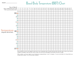 Detailed Basal Fertility Chart Firtility Chart Basal