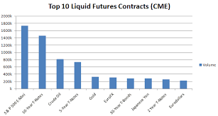 Search for gold futures trading with us. What Are The Top 10 Liquid Futures Contracts
