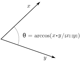 Calculates the l1 norm, the euclidean (l2) norm and the maximum(l infinity) norm of a vector. Inner Product Space Wikipedia